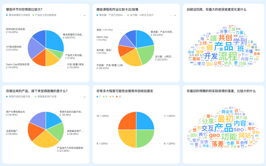 第一期学员反馈
